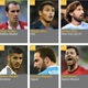 Illustration for article titled Heres The iGuardian/is (Bad) List Of The Worlds 100 Best Soccer Players